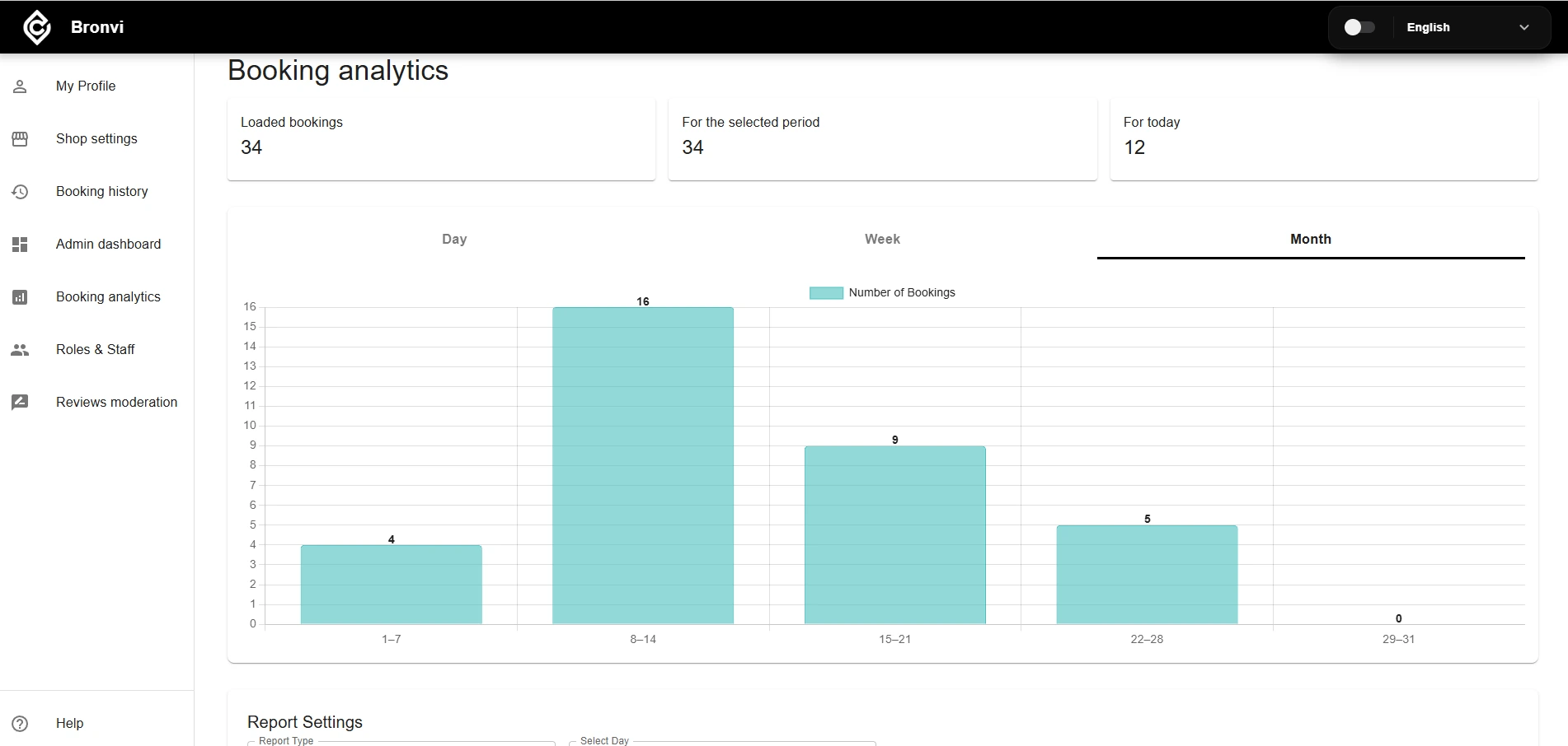 Bronvi booking analytics screen