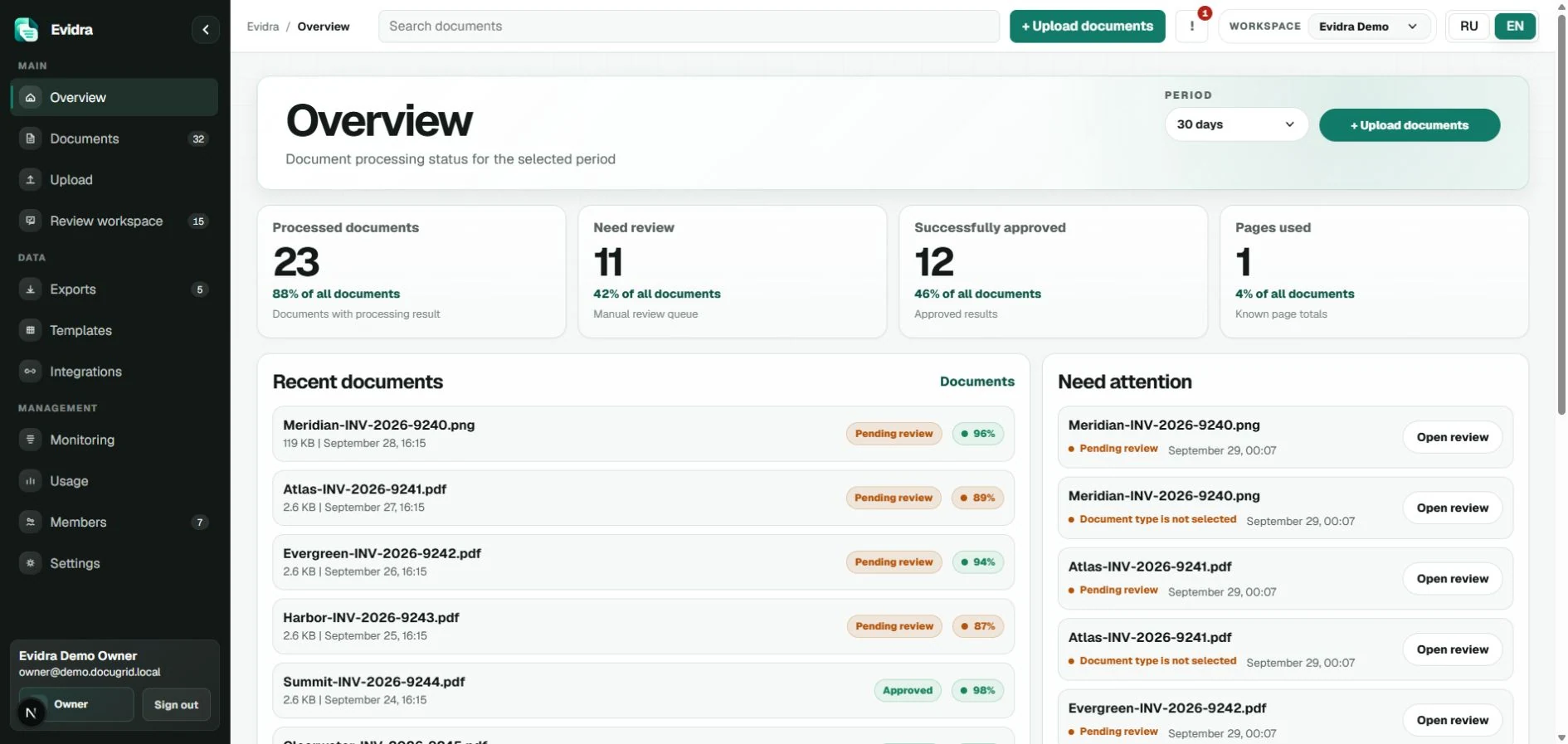 Evidra dashboard with document activity and review summary