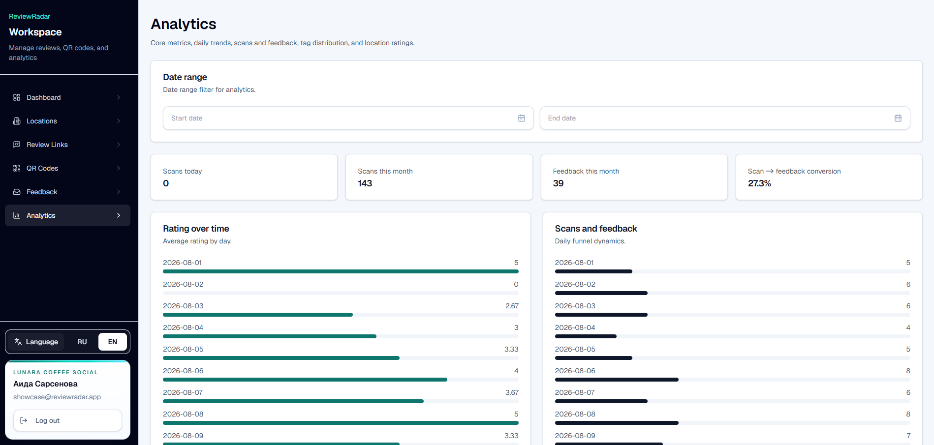 QR Review Platform analytics overview